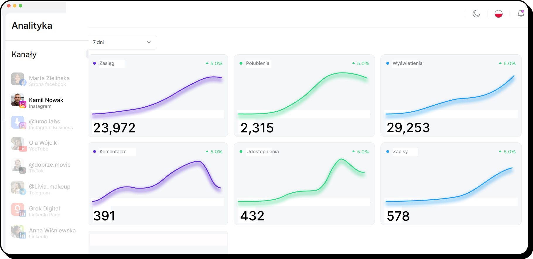 Dashboard analityki Postomat
